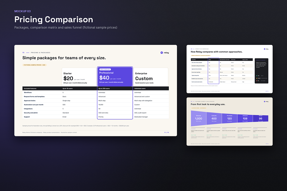 Sales Deck & Product Presentation, a Presentation Template by novexora (Photo 2 of 4)