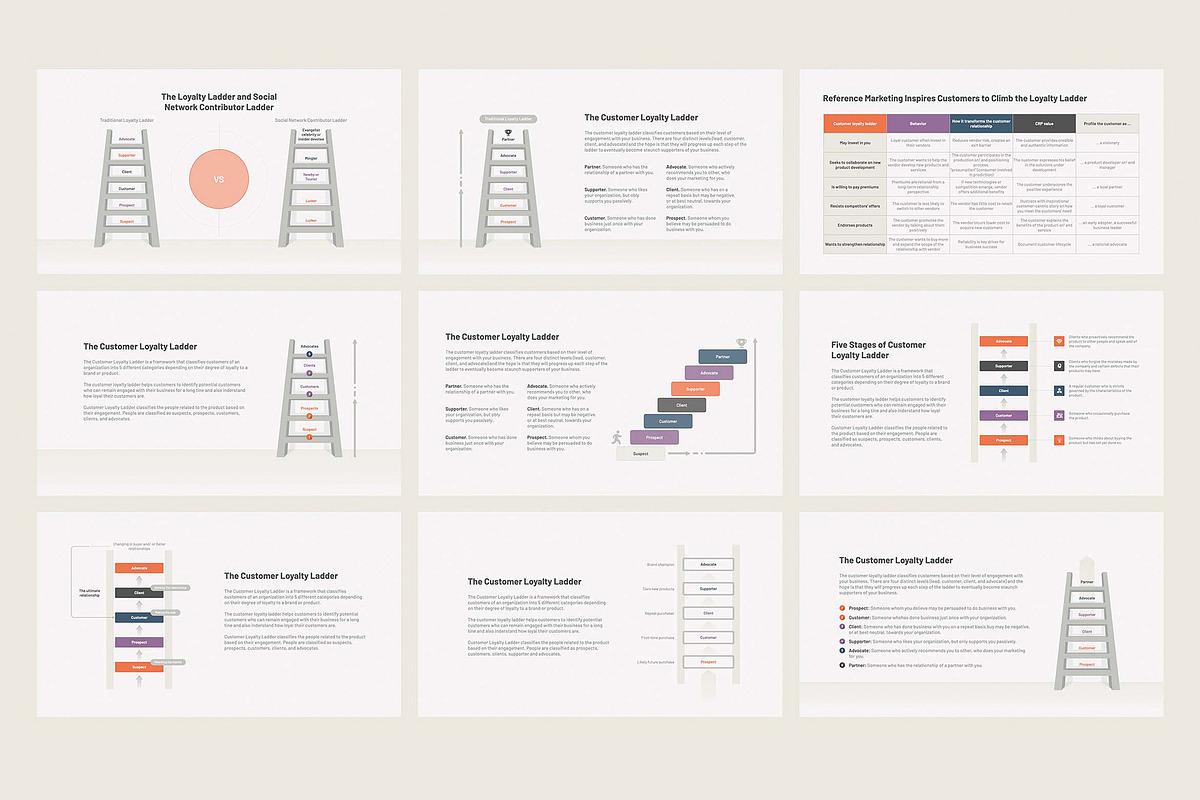 Customer Loyalty Ladder for PowerPoi, a Presentation Template by HiSlide.io (Photo 3 of 4)
