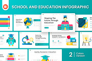School and Education Infographic PPT, a Presentation Template by Antstheme (Thumbnail 1 of 4)