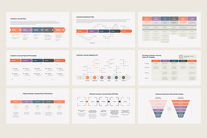 Customer Journey CJM PowerPoint