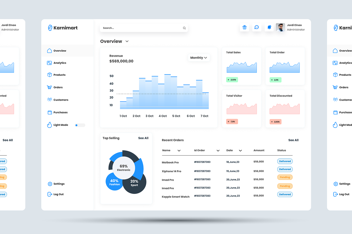 Karnimart E-Commerce Admin Dashboard, an UI Kit Template by Annora Studio (Photo 6 of 6)