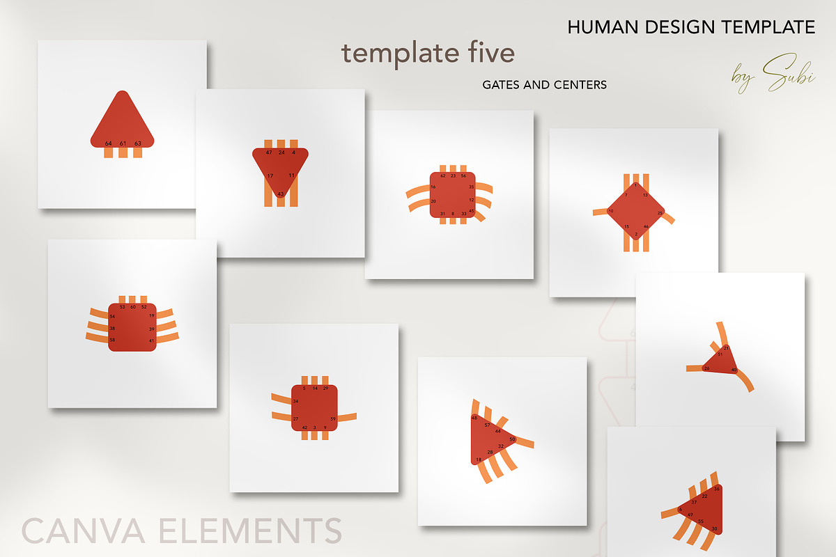 Human Design Instagram Creator CANVA, a Social Media Template by Backyard Rose (Photo 9 of 11)