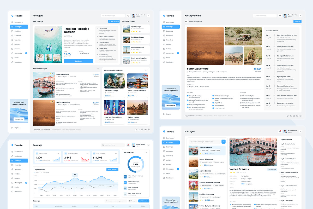 Travelie - Travel Agency Dashboard, an UI Kit Template by peterdraw (Photo 3 of 7)