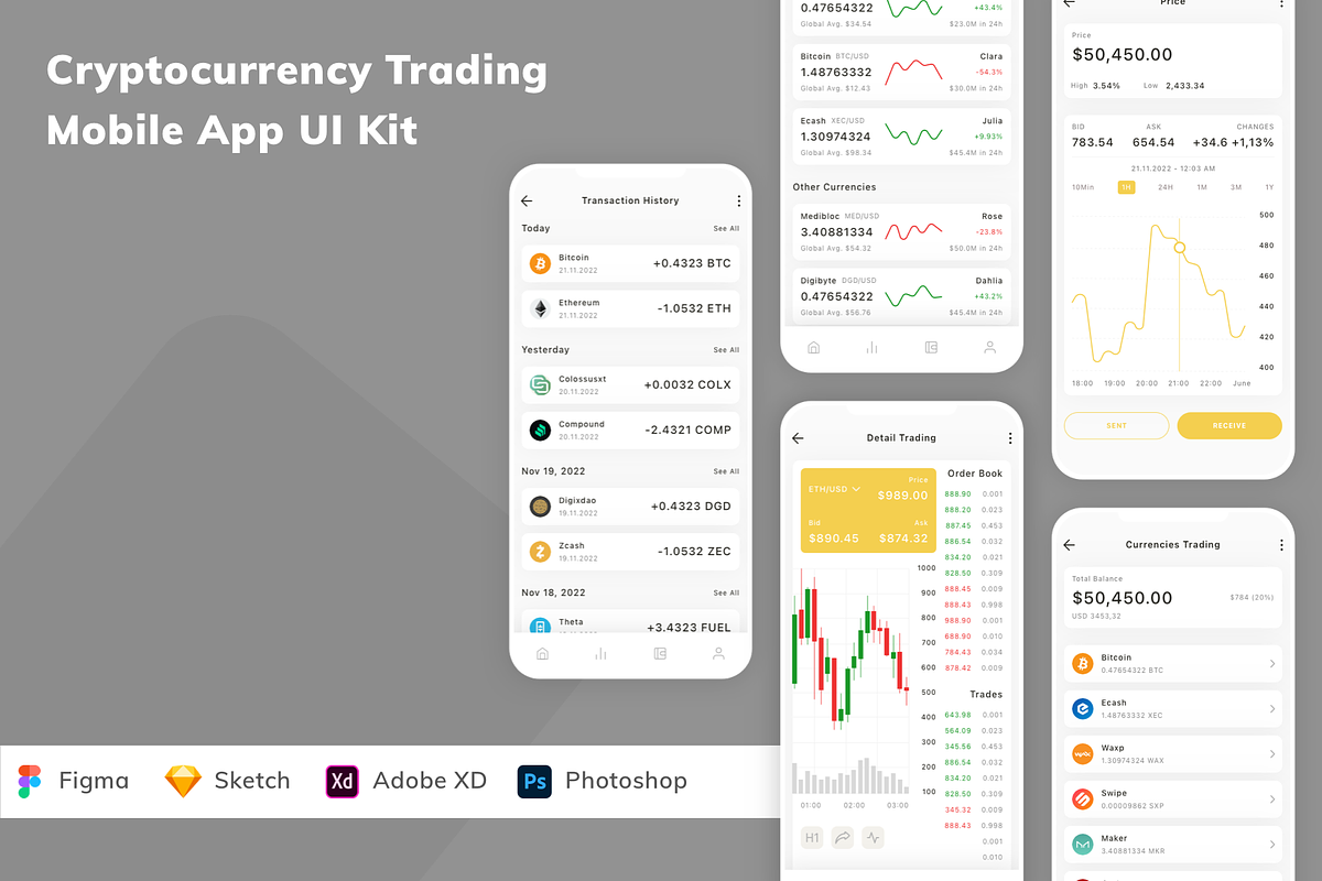 Cryptocurrency Trading App UI Kit, an UI Kit Template by Betush ...