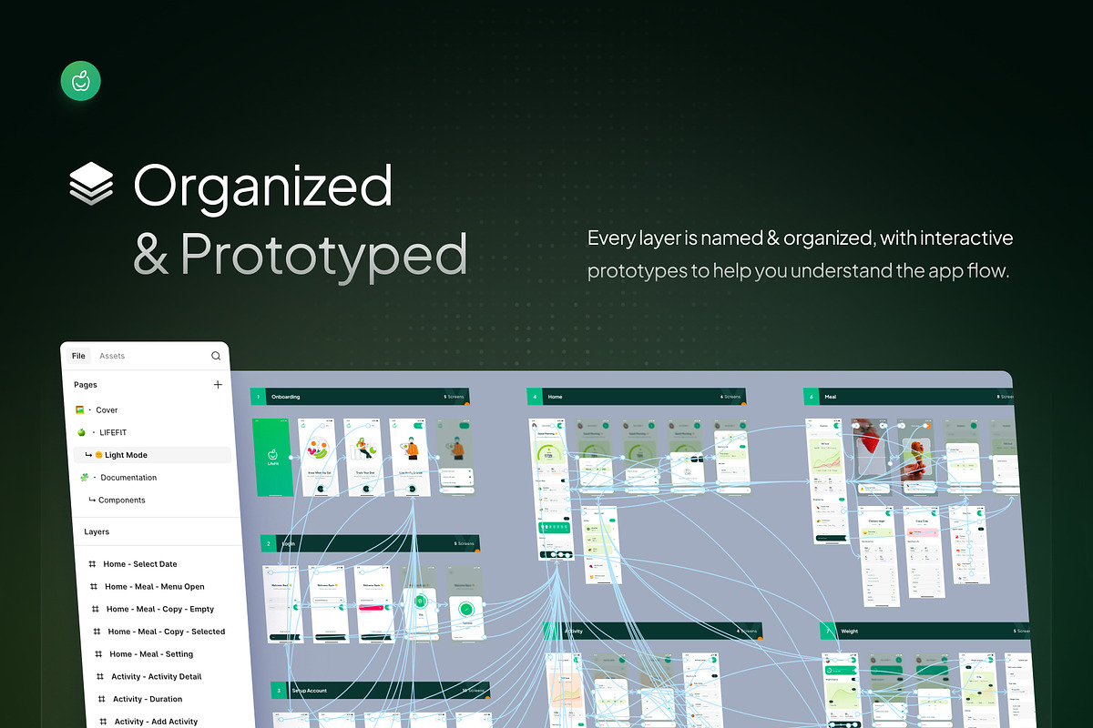 LifeFit - Diet Planner App UI Kit, an UI Kit Template by Rafiq | YDN (Photo 4 of 6)