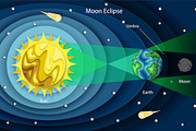 Solar system education poster set, an Education Illustration by SiberianArt (Thumbnail 8 of 13)