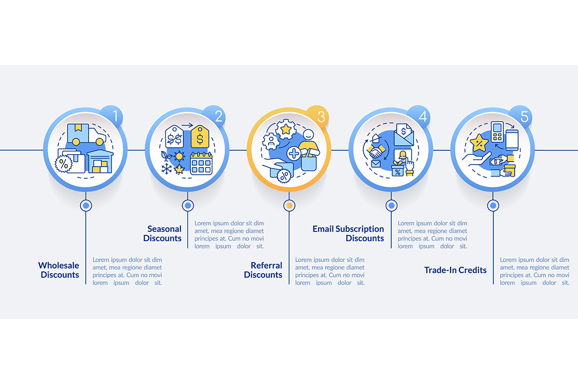 Discount types circle infographic, a Templates & Theme by IMG Visuals