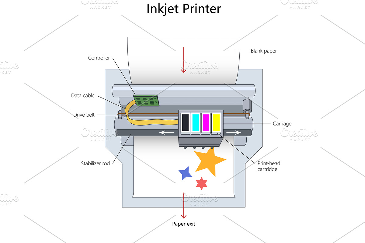 Inkjet Printer Mechanism structure, a Technology Illustration by AlexArt