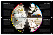 Magazine Template InDesign 03, a Magazine Template by Love Graphic Design (Thumbnail 28 of 36)