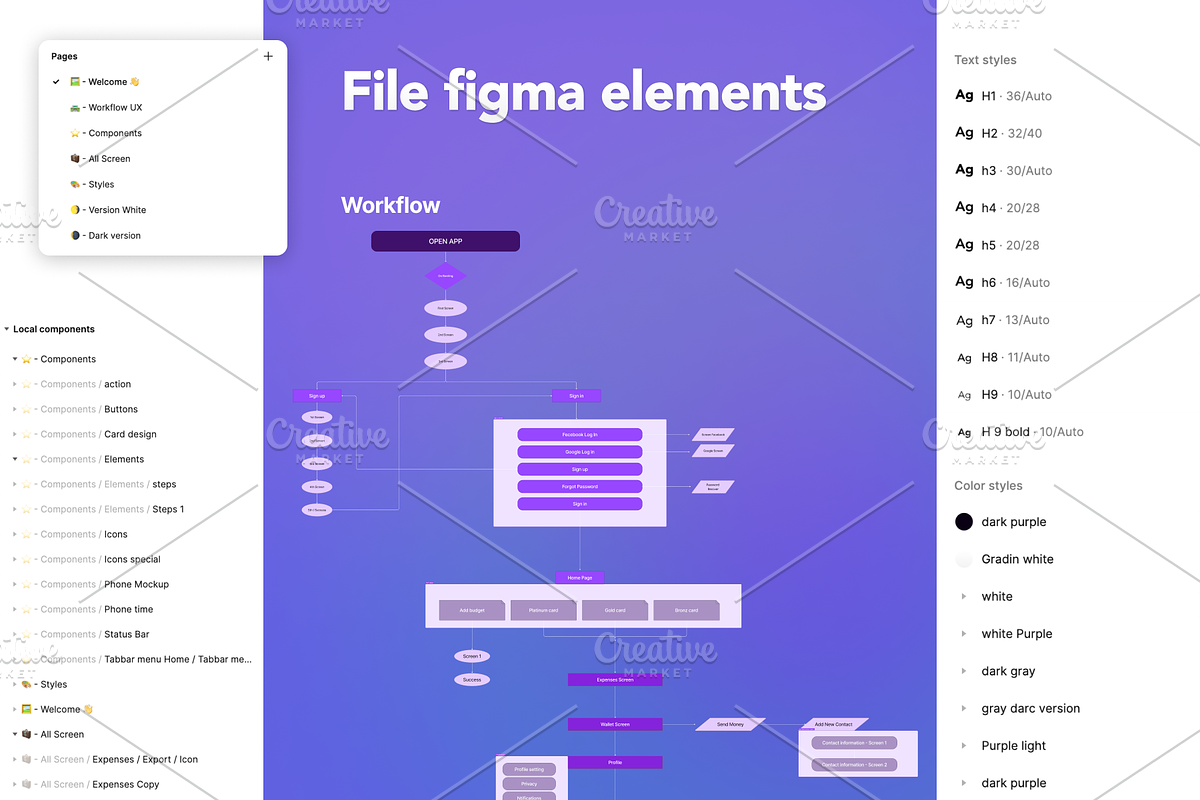 Moneet - Banking mobile App UI Kit, an App Template by arbirafiizakani (Photo 3 of 5)