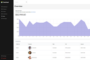 React TailwindCSS Admin Dashboard, a Templates & Theme by DesignDen (Thumbnail 6 of 11)