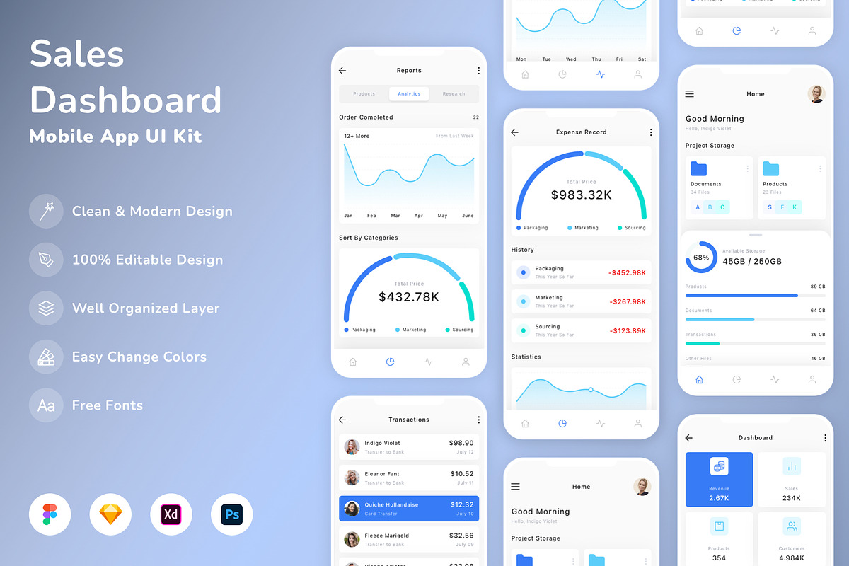 Sales Dashboard Mobile App UI Kit, an UI Kit Template by Betush