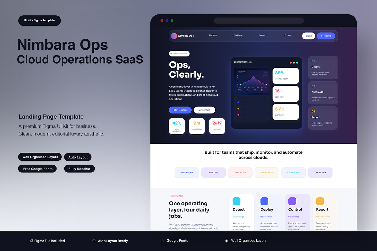 Cloud Operations SaaS Landing Page, an UI Kit Template by Pitchlook.Studio (Photo 1 of 3)