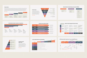 Business Maturity Models PowerPoint