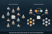 Blockchain and cryptocurrencies, a Presentation Template by TRIKONA (Thumbnail 8 of 14)