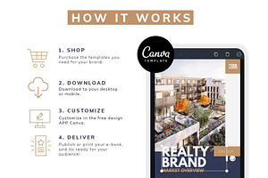 Real Estate EBook Canva Template