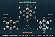 Blockchain and cryptocurrencies, a Presentation Template by TRIKONA (Thumbnail 4 of 14)