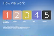 Universal Pitch Deck Nine Keynote, a Presentation Template by PitchStock (Thumbnail 4 of 5)