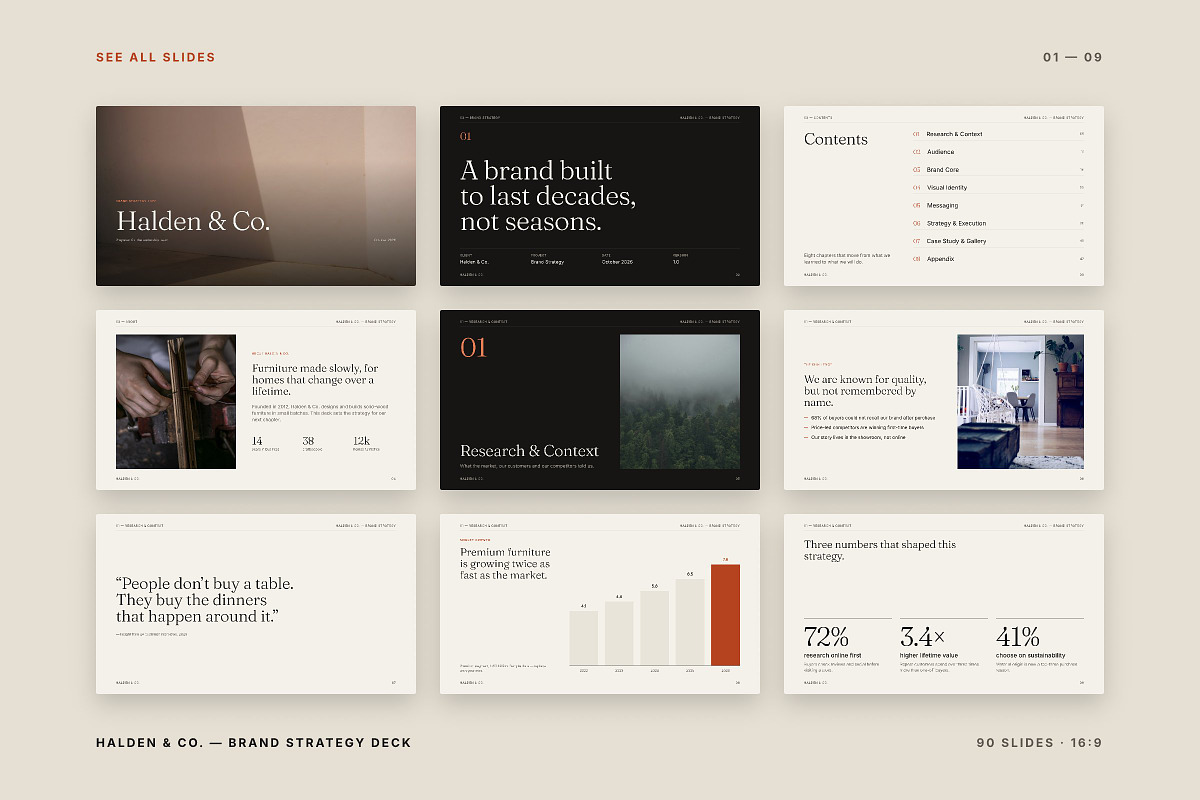 Helden Brand Strategy Presentation, a Presentation Template by Yolk Vibes (Photo 6 of 22)