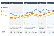 Customer Experience Map PowerPoint, a Presentation Template by Yes Presentations (Thumbnail 2 of 13)