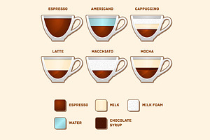 Cups With Popular Coffee Types