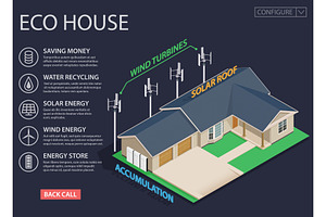 Green energy and eco friendly modern