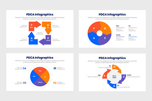 PDCA Infographics