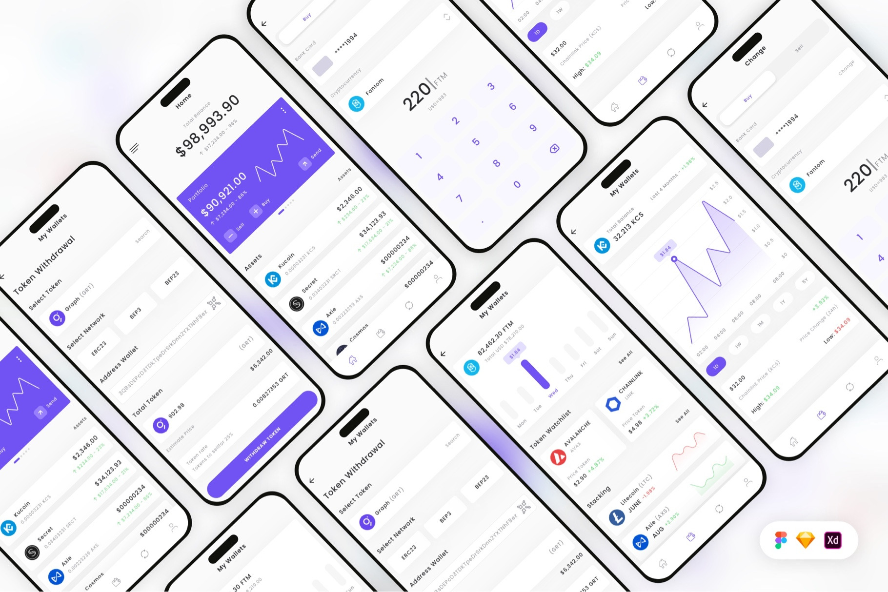 Crypto Investment Mobile App UI Kit, an UI Kit Template by Betush