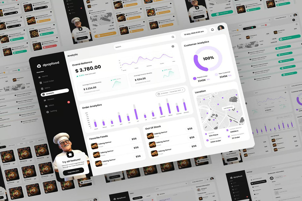 dpopfood Food and Beverage Dashboard, an UI Kit Template by Lumina_ui_ux202 (Photo 2 of 7)