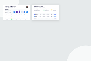 KPI Dashboards