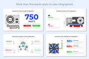 Computer Infographic Google Slide, a Templates & Theme by Mighty-Slide (Thumbnail 6 of 7)