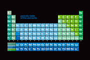 Periodic Table of the Elements, an Education Illustration by digitalassets (Thumbnail 1 of 2)
