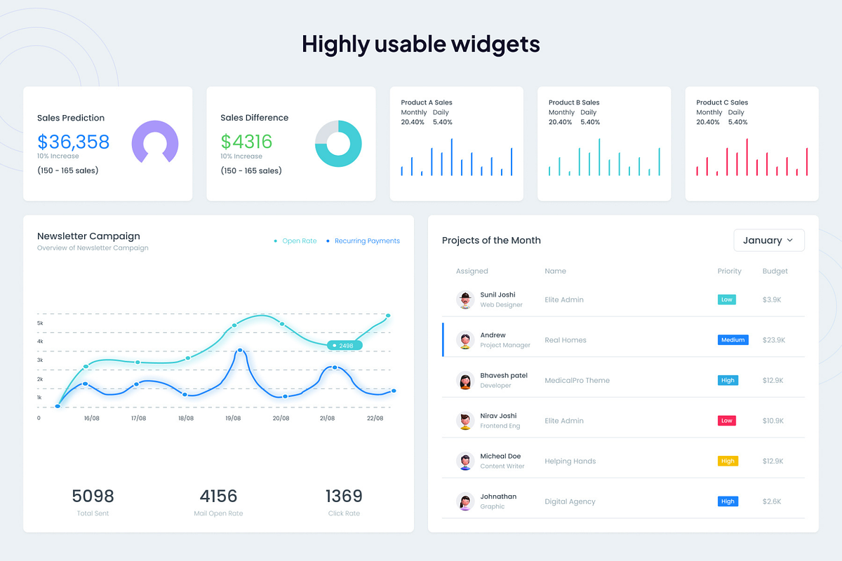 MaterialPro React Redux Admin preview 7