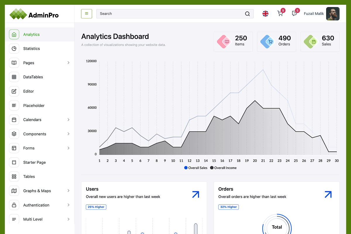 AdminPro - Bootstrap Admin Dashboard, a Bootstrap Template by Creative Themes (Photo 1 of 4)