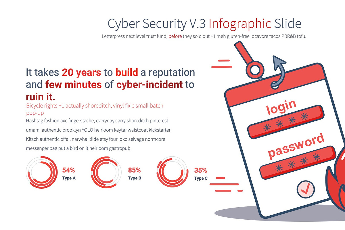 Cyber Security V.3 PowerPoint, a Presentation Template by Pulsecolor