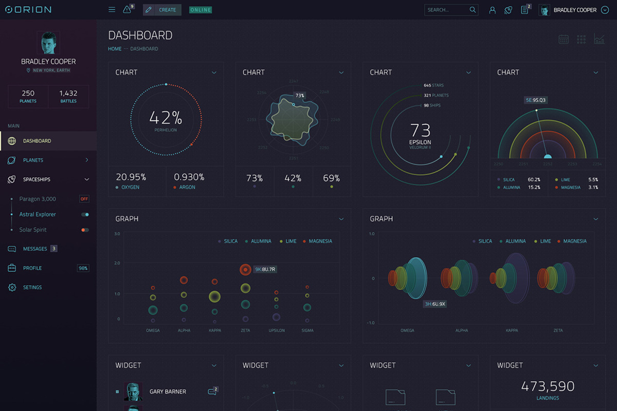 ORION – Sci-Fi Dashboard, an UI Kit Template by laaqiq (Photo 5 of 18)