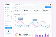 dub - Sales Analytics UI Dashboard, an UI Kit Template by KL-Webmedia (Thumbnail 5 of 8)