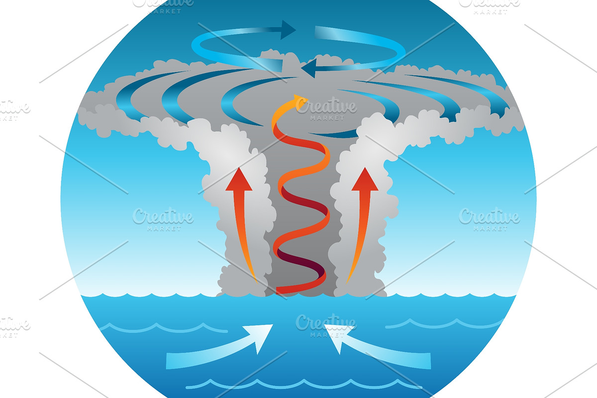 Hurricane formation over ocean, an Object Illustration by Things for designers (Photo 2 of 3)