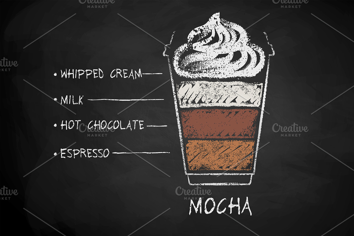 48 Coffee Recipes (paper cup), an Object Graphic by Sonya Illustrations (Photo 7 of 10)