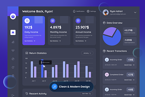 Lesboard - Sales Analytics Dashboard