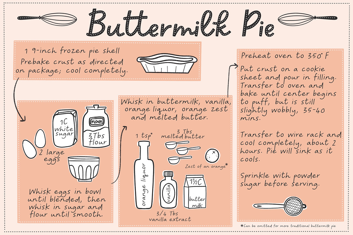 Baking Supplies Procreate Stamp Set, a Brushes & More by Sometimes Crafter Studio (Photo 5 of 6)