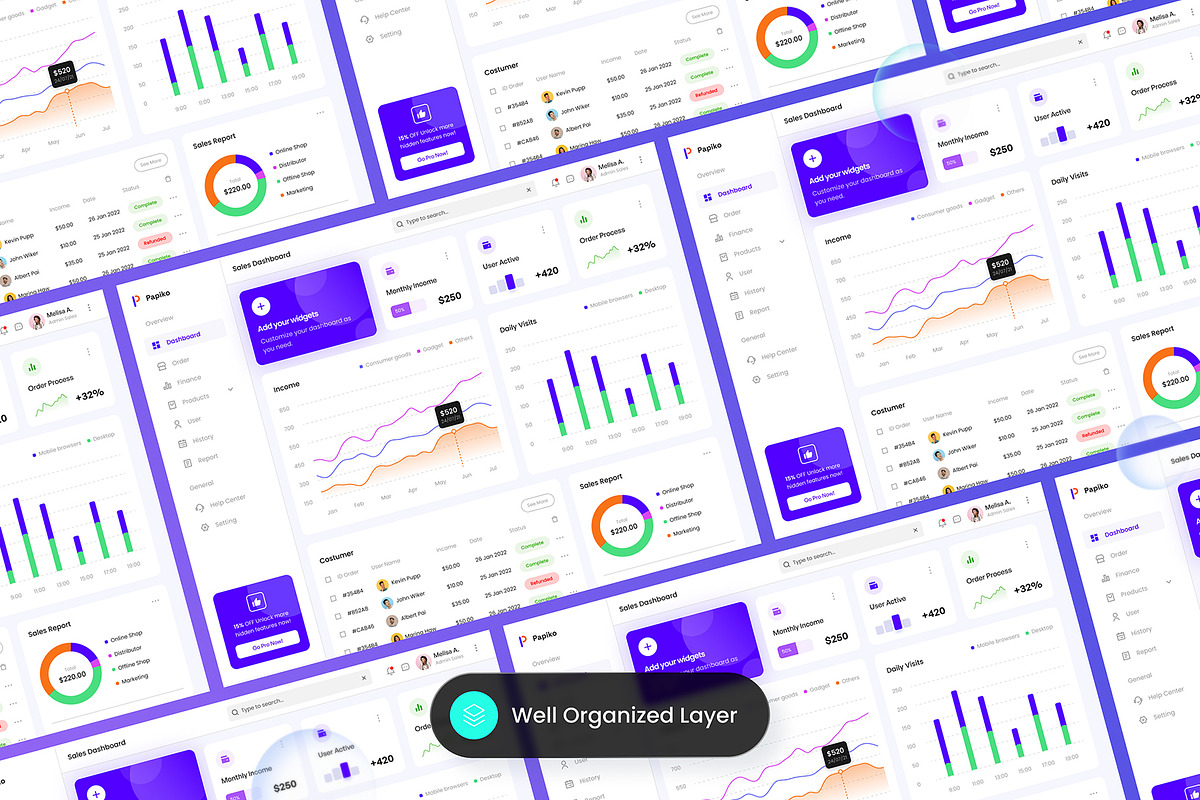 Papiko - Sales Dashboard, a Websites & App Template by SLAB! Design (Photo 4 of 4)