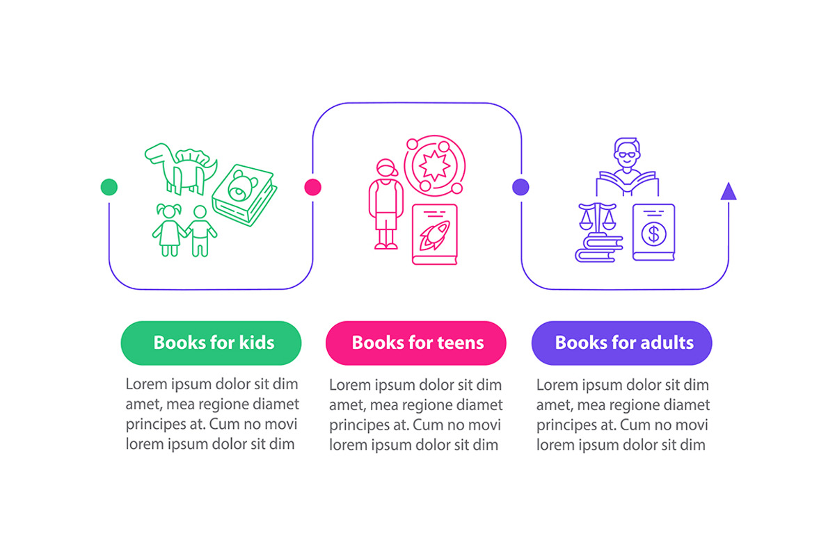 Digital library vector infographic, a Templates & Theme by IMG Visuals