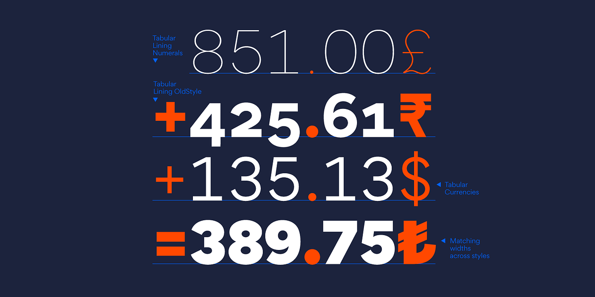 Gordita, a Sans Serif Font by Type Atelier (Photo 10 of 11)