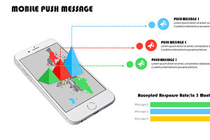 Mobile Push Message PowerPoint