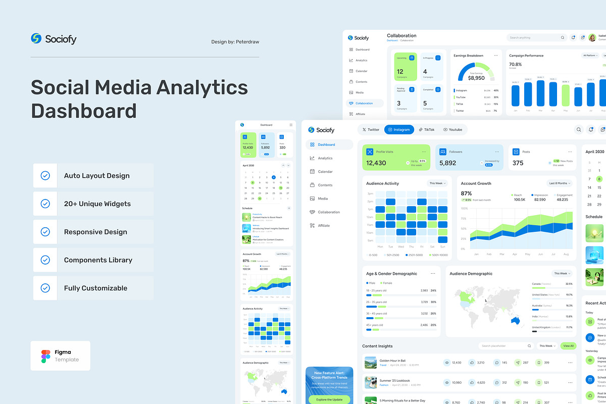 Social Media Analytics Dashboard, an UI Kit Template by peterdraw (Photo 1 of 7)