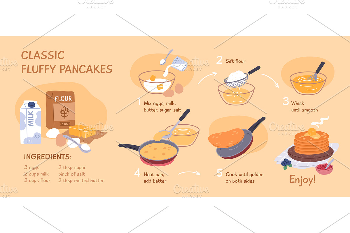 Pancakes recipe ingredients. Tasty, a Food Illustration by YummyBuum