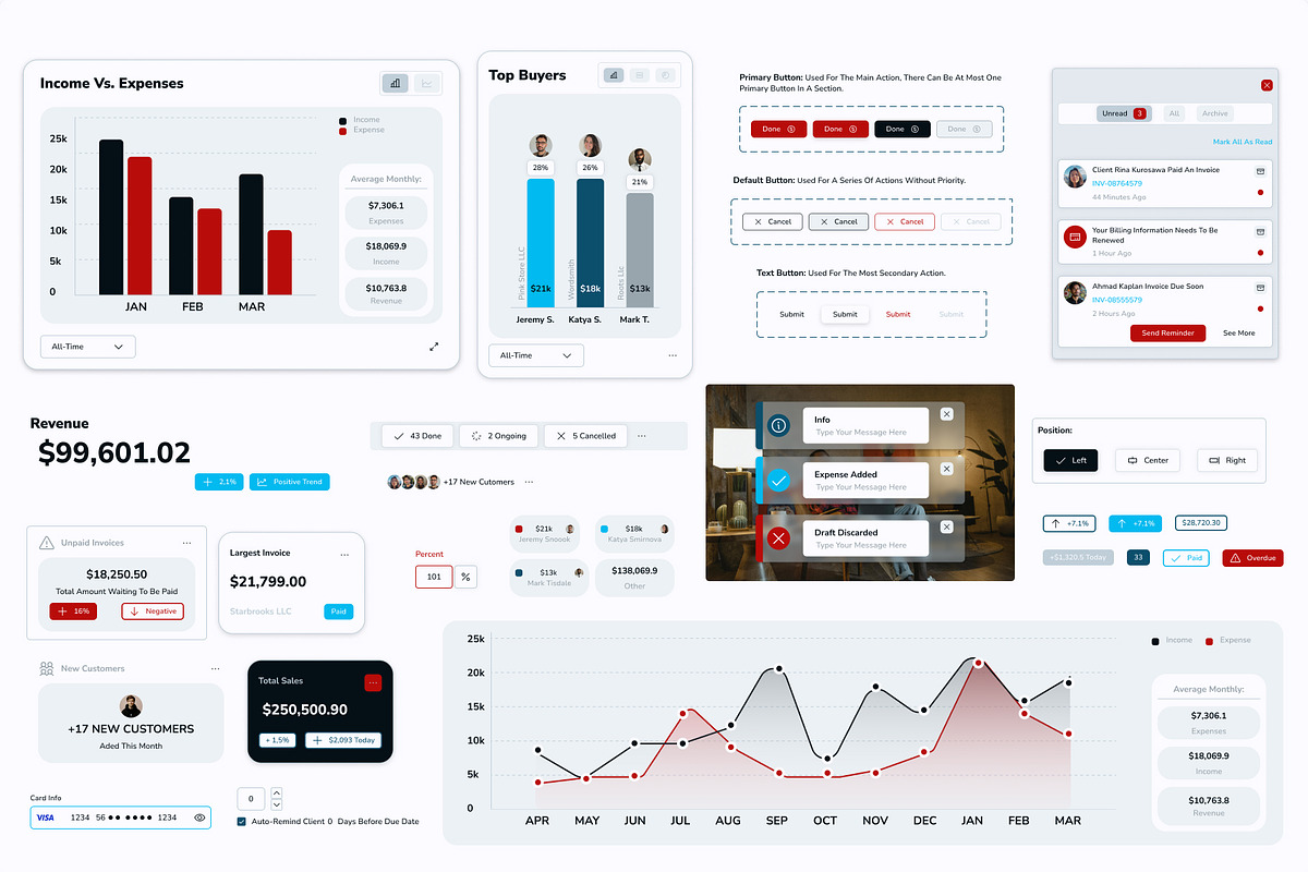 SaaS UI Kit for Financial Management, a Device Mockup by gvanabas (Photo 3 of 8)