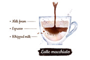 28 Watercolor Coffee Recipes, an Object Graphic by Sonya Illustrations (Thumbnail 6 of 7)