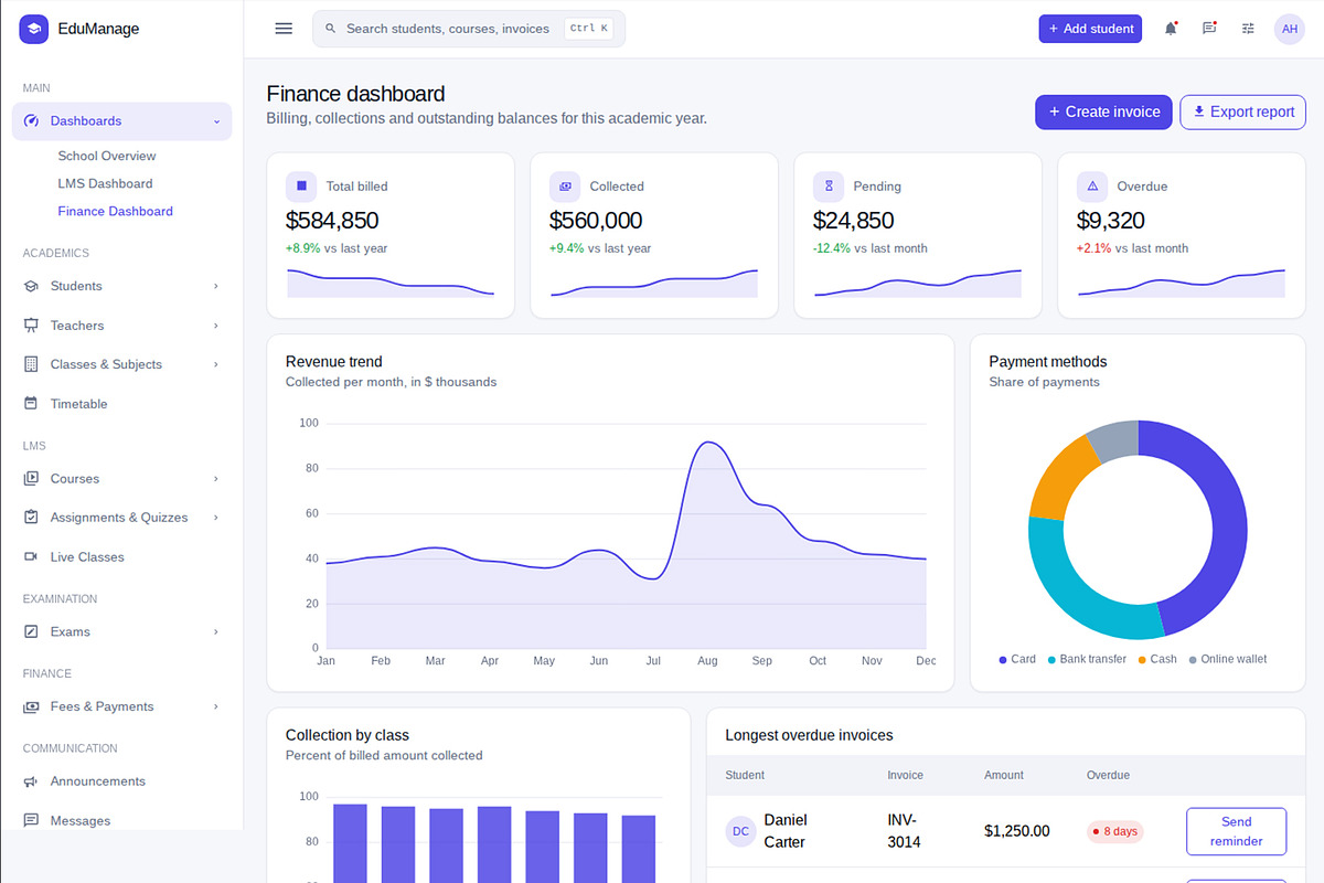 EduManage Education Admin Dashboard, a HTML Template by Helenshop (Photo 2 of 3)